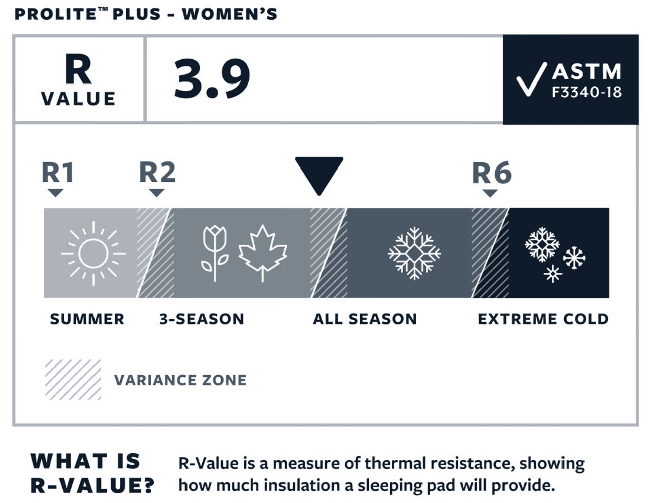 ProLite Plus Womens Regular Rød, view: 2
