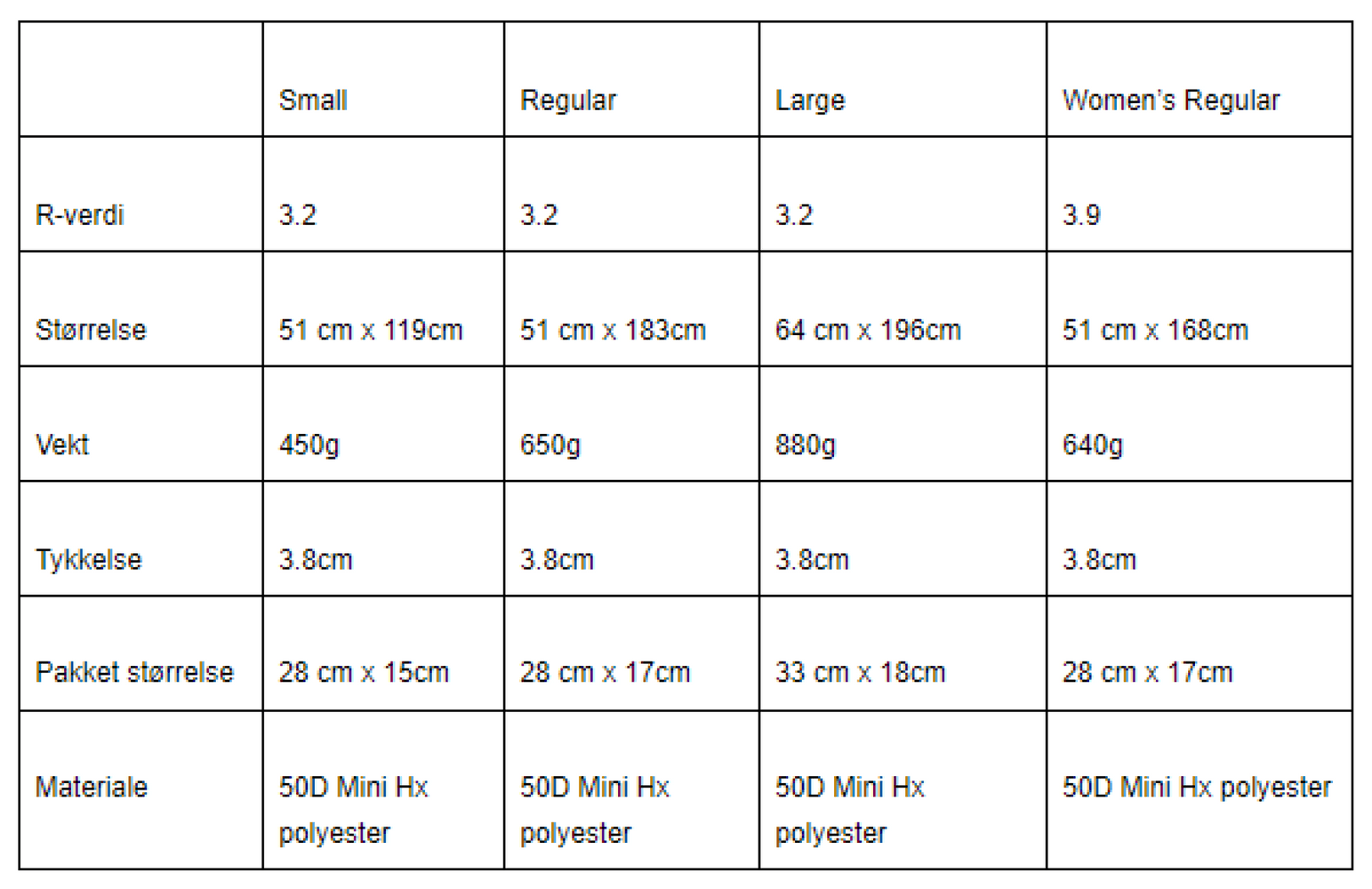 ProLite Plus Womens Regular Rød, view: 3