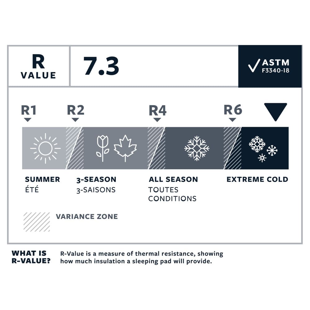NeoAir XTherm NXT Large Neptune, view: 5