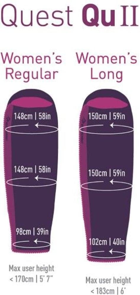 Synthetic Quest QUII -1°C Women Long, view: 3