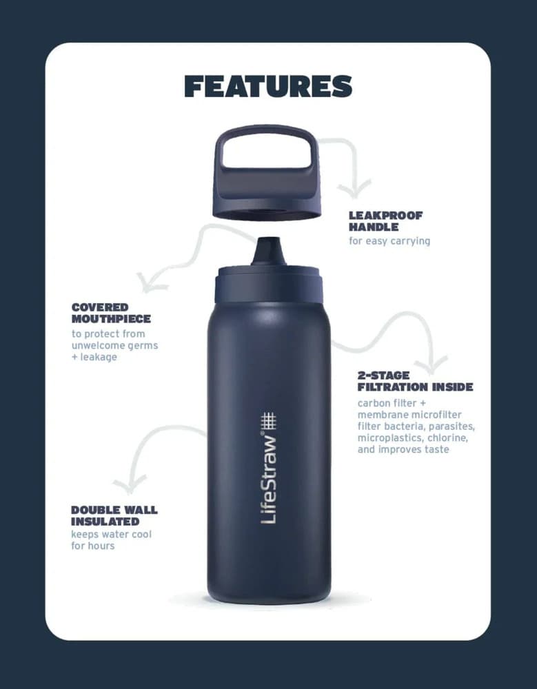 Go 2.0 Stainless Steel 1L Black, view: 3