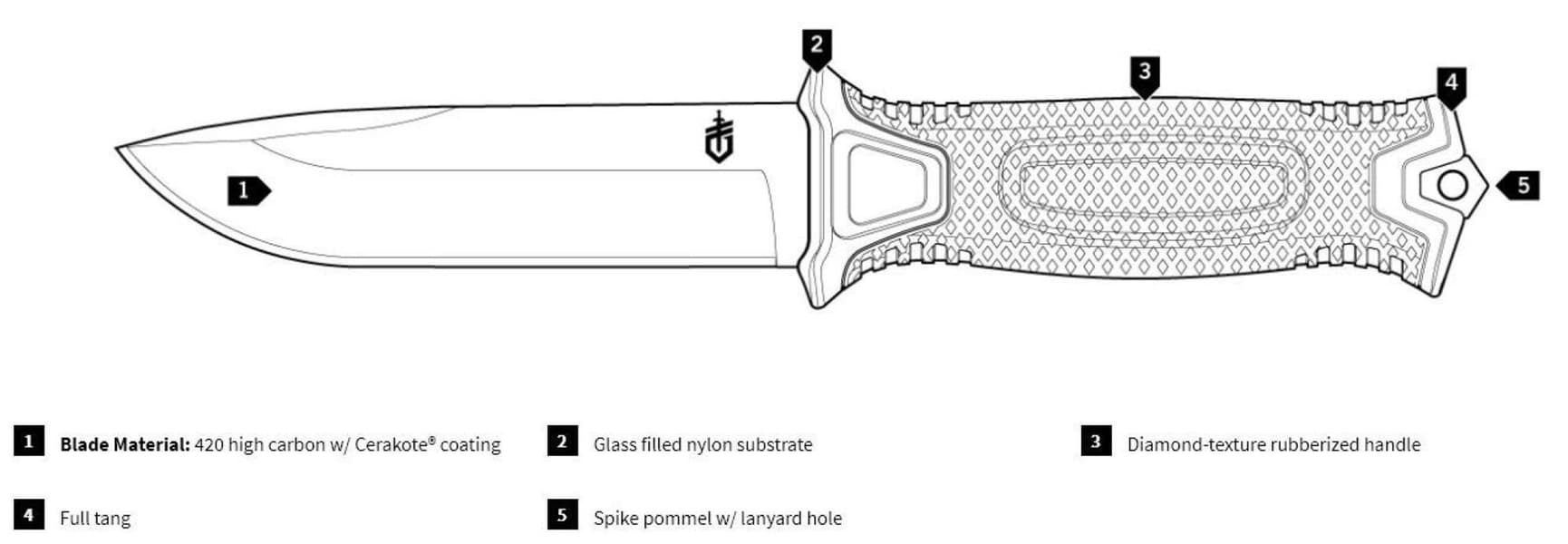 Strongarm Fixed Fine Edge Coyote, view: 2