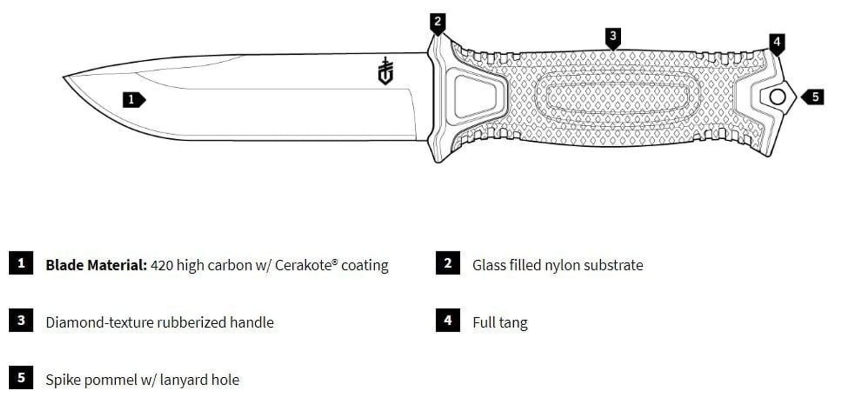 Strongarm Fixed Black Fine Edge GB, view: 8