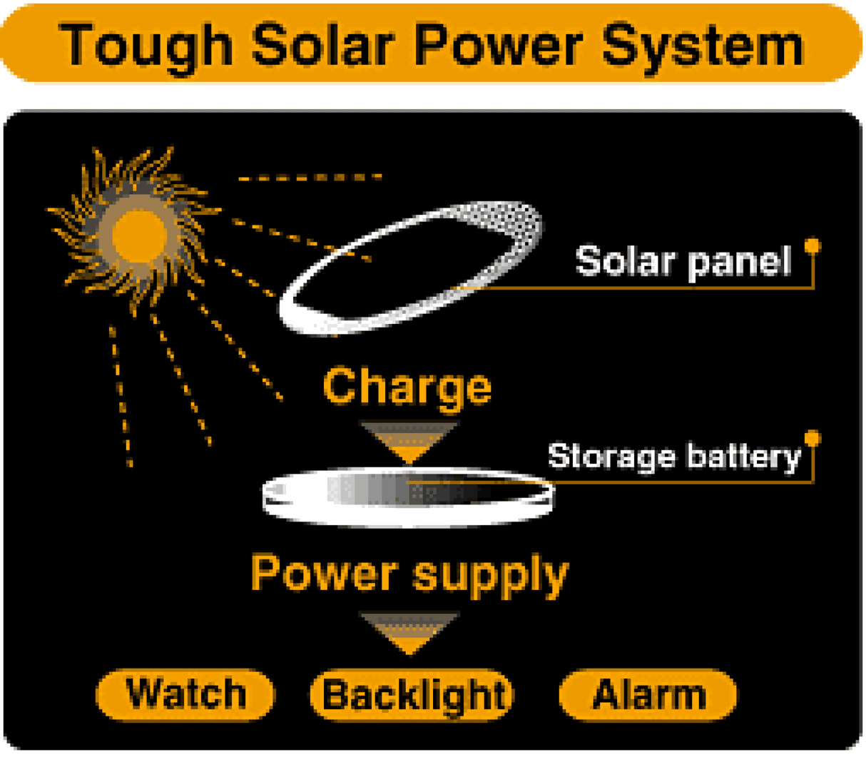 Tough Solar 810