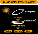 Tough Solar 810